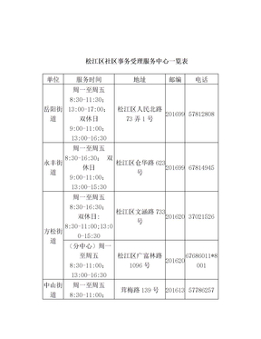 松江区社区事务受理服务中心一览表