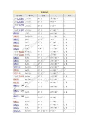 溶度积表