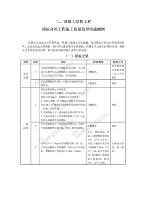 模板工程监理实施细则(手册)7-28