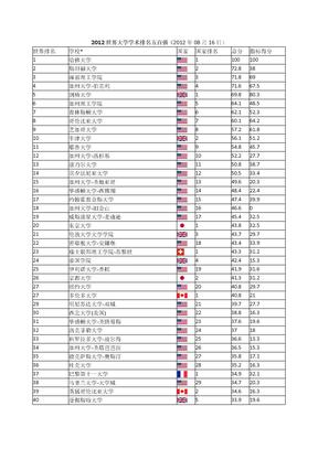 2012世界大学学术排名五百强