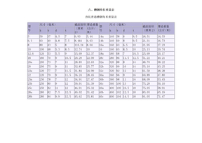 槽钢单位重量表