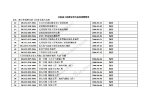 执行标准