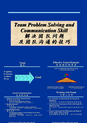 解决团队问题及团队沟通的技巧ppt课件