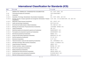 国际标准分类表 ICS45560262