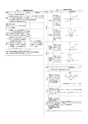 高等数学基础知识网络图