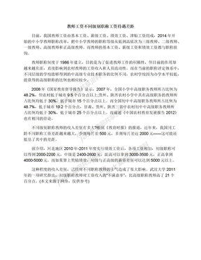 教师工资不同级别职称工资待遇差距