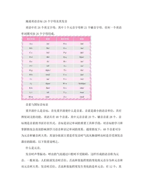 地道英语音标26个字母及其发音