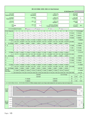 APQP-PPAP-MSA测量系统分析自动表格 GRR 可编辑版本