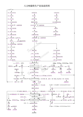 镍铁厂工艺设备流程图(新)