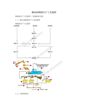 精品饲料的生产工艺流程