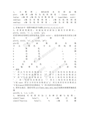 matlab画图总结