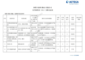 安全检查表（SCL）分析记录表（仓库）