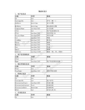 客户管理系统数据库设计