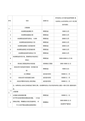 碧桂园现场管理制度