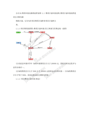 费用计划审批与财务报销流程说明