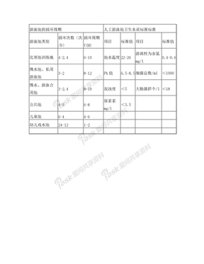 游泳池的循环周期及卫生水质标准标准