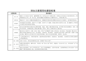 妇女之家规范化建设标准