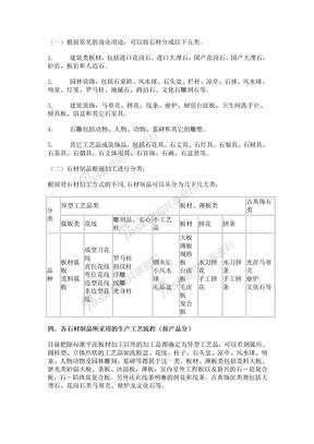 国内石材制品分类