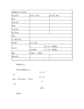 圆锥曲线公式总结表格学生用