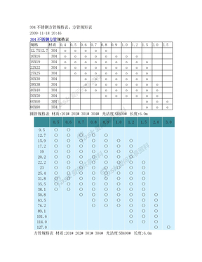 304不锈钢方管规格表、方管规矩表