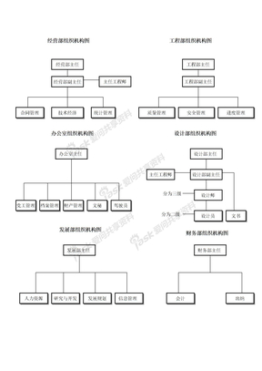 天地环保各部门组织机构图一