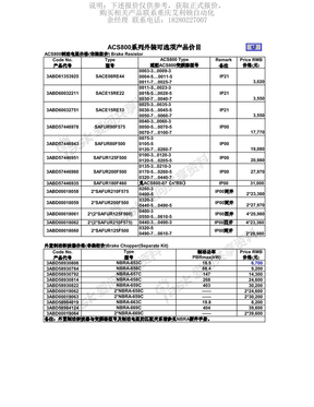 ABB ACS800变频器外装制动电阻模块价格表