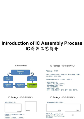 IC芯片封装测试工艺流程 PPT