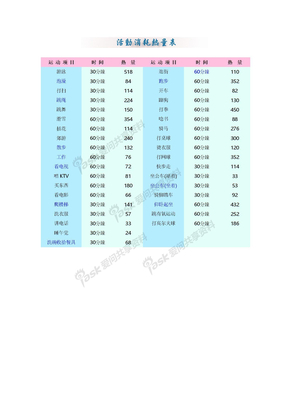 活动消耗热量表