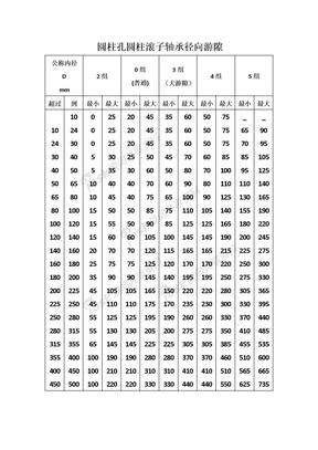 圆柱孔圆柱滚子轴承径向游隙