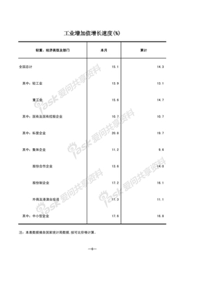 2011年6月月报（表格）