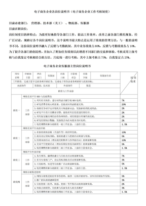 现代电子商务企业岗位说明书