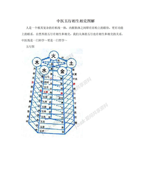 中医五行相生相克图解