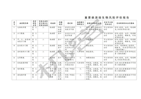 重要病原微生物风险评估报告