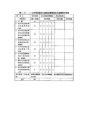 综合岗位绩效考核表