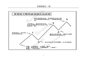 波浪理论与价格空间（图谱）