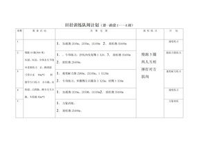 田径训练队周计划00001