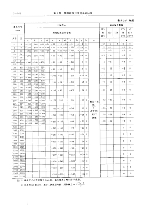 标准公差等级