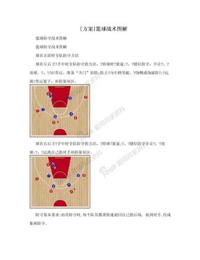 [方案]篮球战术图解