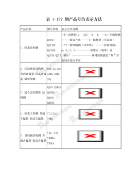 碳钢钢号对照表