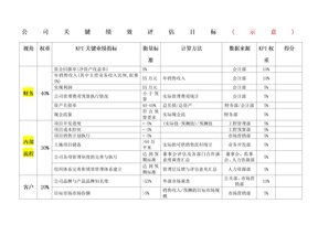 绩效评估公司绩效目标