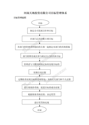 房地产目标管理