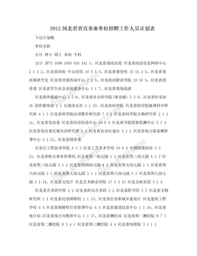2012河北省省直事业单位招聘工作人员计划表