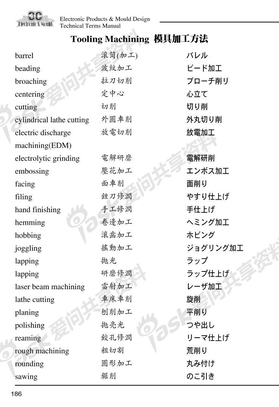 模具加工方法