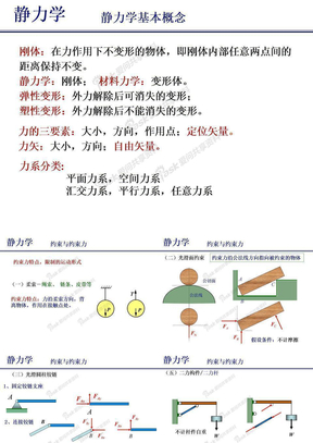 静力学复习