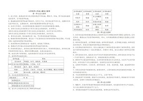 小学科学六年级上册复习资料