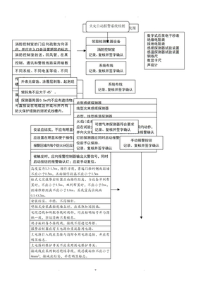 火灾自动报警系统流程图