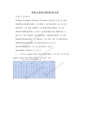 常见元素的天然同位素丰度