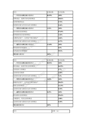 现金流量结构表