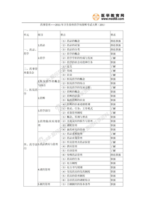 药事管理——2011年卫生资格药学初级师考试大纲（201）