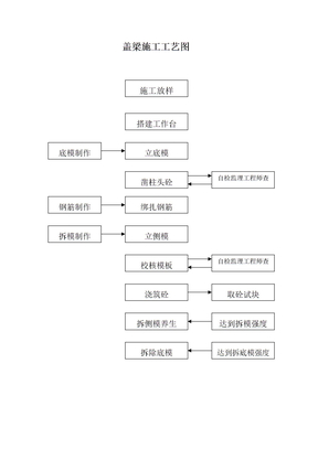 盖梁施工工艺图